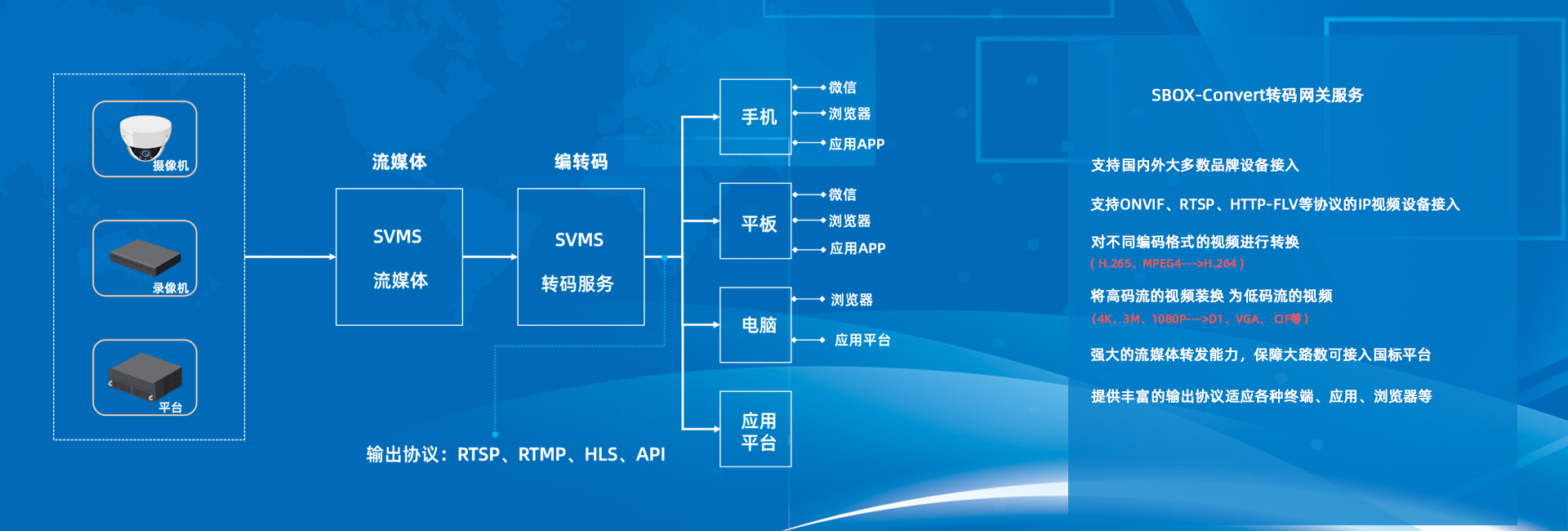 流媒体转码网关