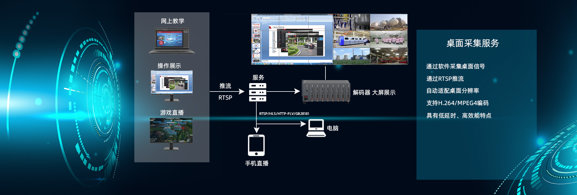 桌面采集系统