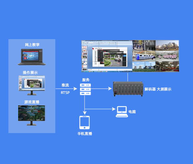 安防视频中间件介绍